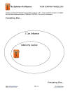 Thumbnail Spheres Influence Life and Career Coaching Tool